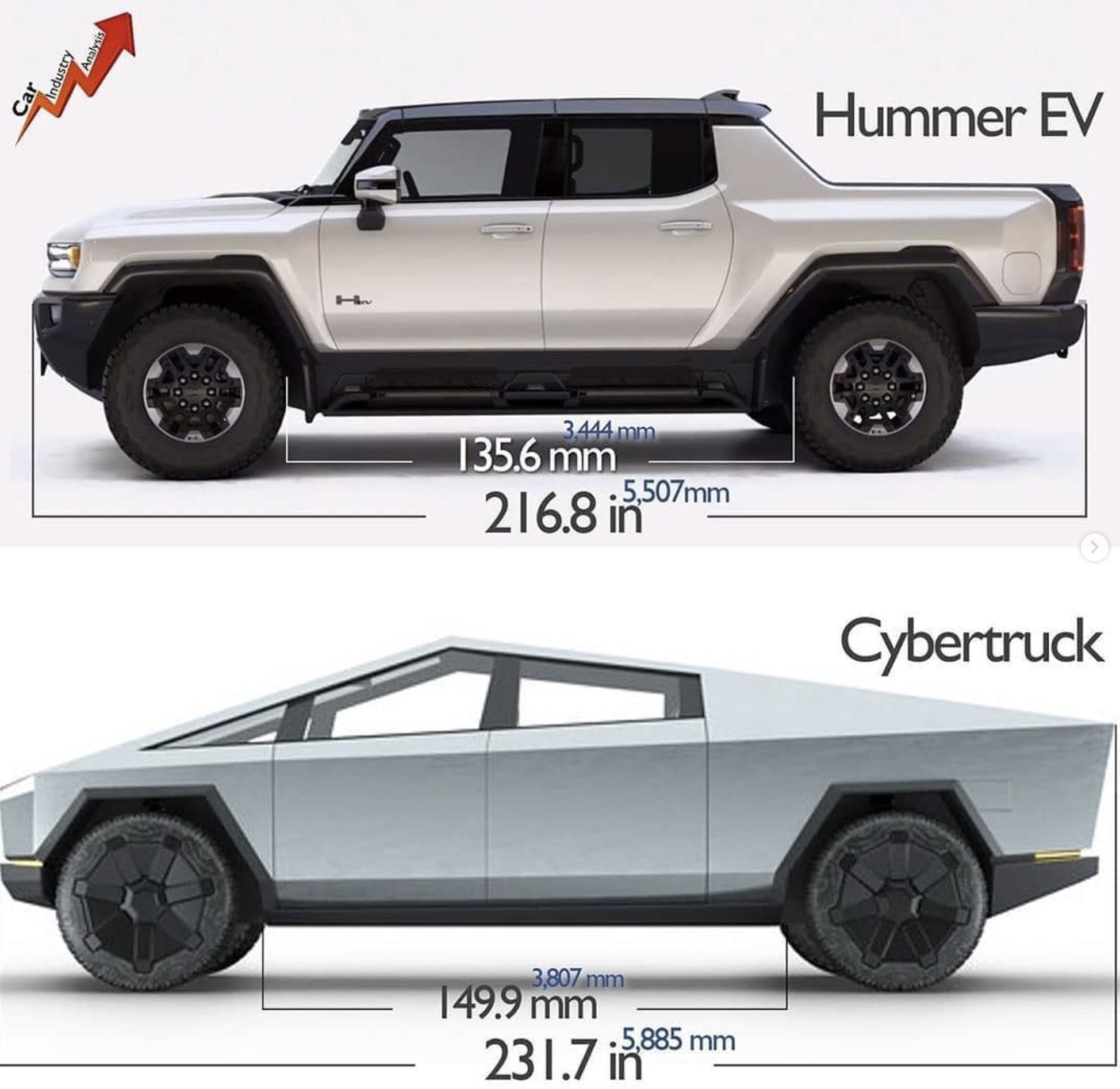 cybertruck-vs-hummer-ev.png