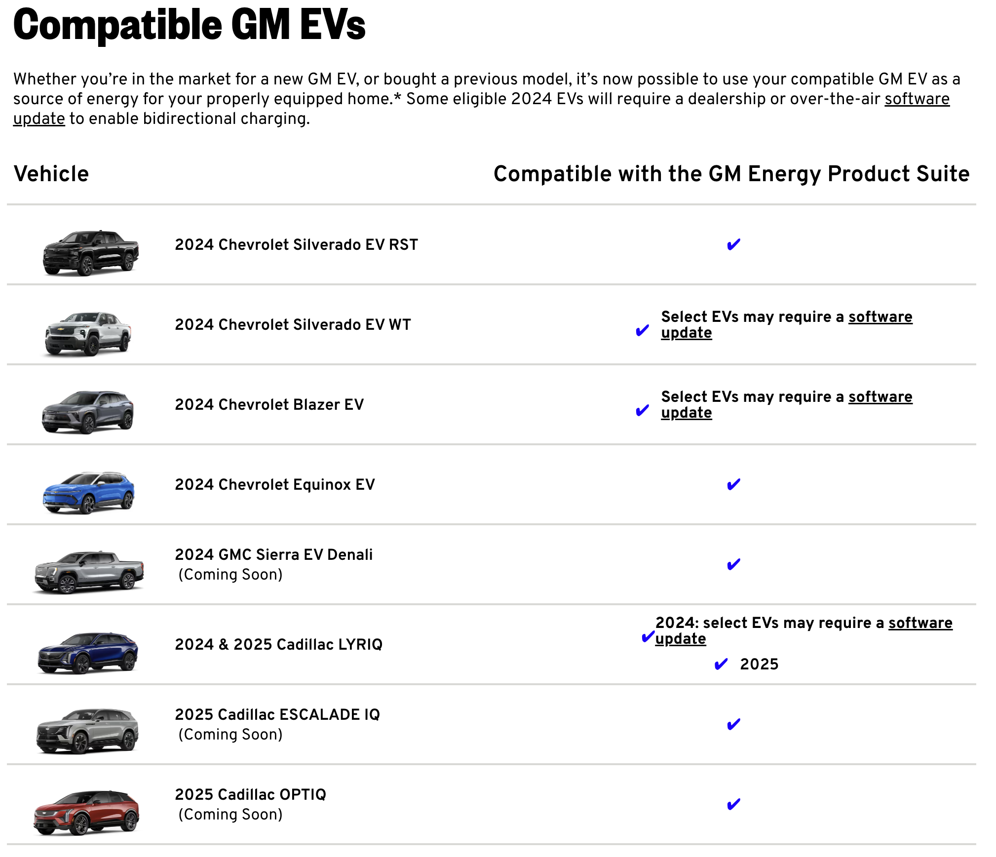 hummer-ev-v2h-charging.png